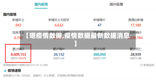 【嗯疫情数据,疫情数据最新数据消息】-第3张图片