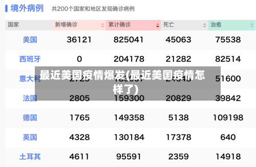 最近美国疫情爆发(最近美国疫情怎样了)