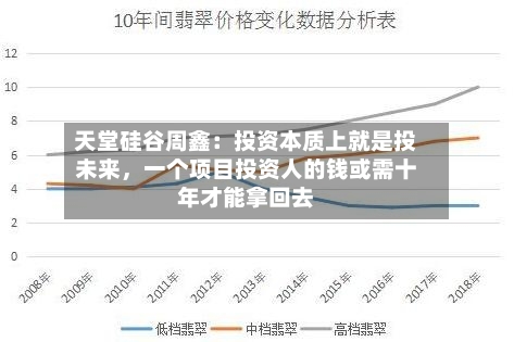 天堂硅谷周鑫：投资本质上就是投未来，一个项目投资人的钱或需十年才能拿回去-第2张图片