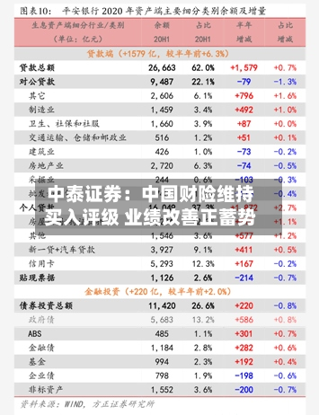 中泰证券：中国财险维持买入评级 业绩改善正蓄势