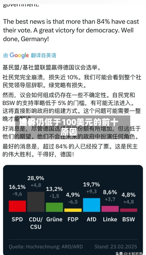 世界
油价仍低于100美元的前十
原因-第2张图片