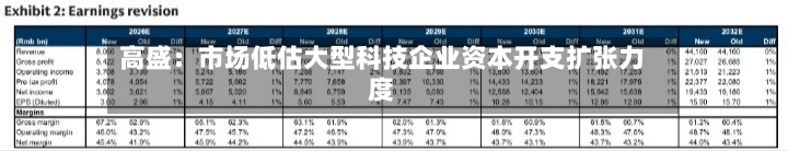 高盛:市场低估大型科技企业资本开支扩张力度-第2张图片