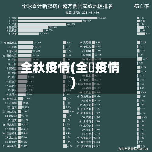 全秋疫情(全囯疫情)