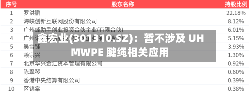 鑫宏业(301310.SZ)：暂不涉及 UHMWPE 腱绳相关应用