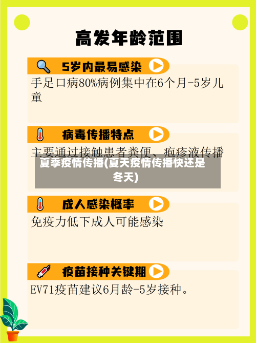 夏季疫情传播(夏天疫情传播快还是冬天)-第2张图片