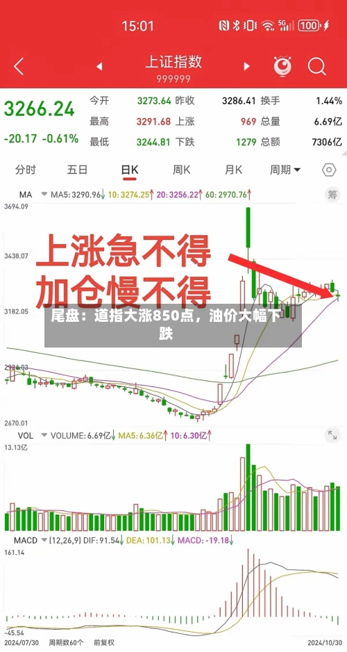 尾盘：道指大涨850点，油价大幅下跌-第2张图片