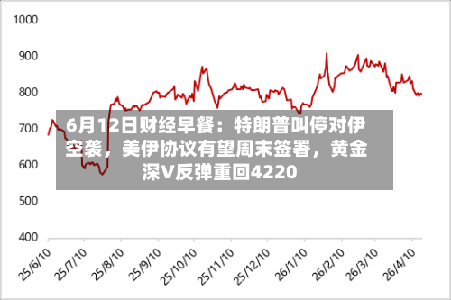 6月12日财经早餐：特朗普叫停对伊空袭，美伊协议有望周末签署，黄金深V反弹重回4220