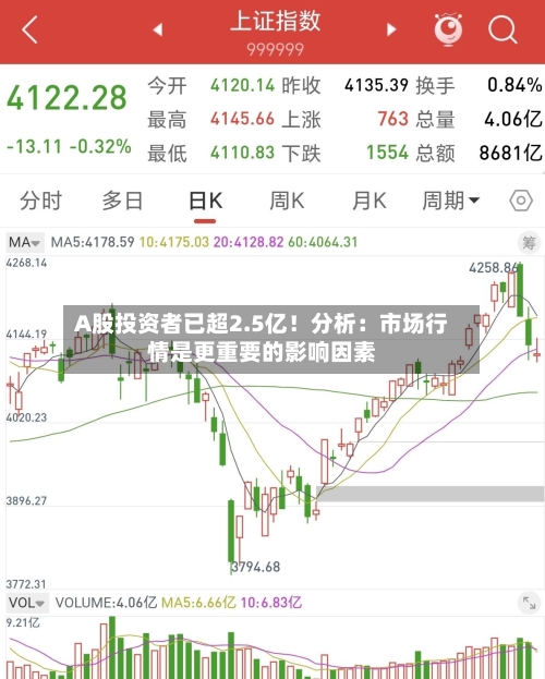 A股投资者已超2.5亿!分析:市场行情是更重要的影响因素-第2张图片