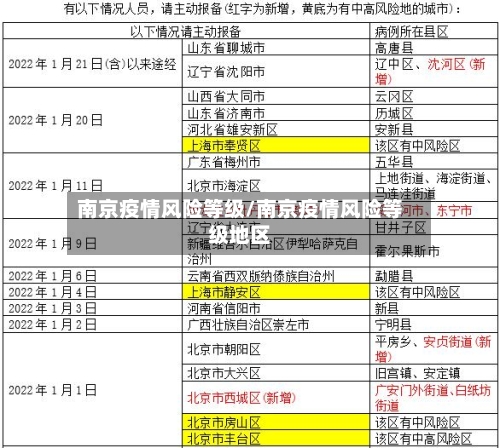 南京疫情风险等级/南京疫情风险等级地区-第3张图片