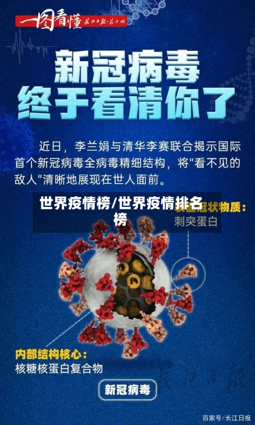 世界疫情榜/世界疫情排名榜