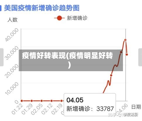 疫情好转表现(疫情明显好转)