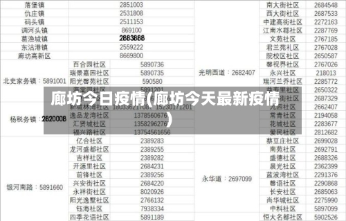 廊坊今日疫情(廊坊今天最新疫情)-第2张图片