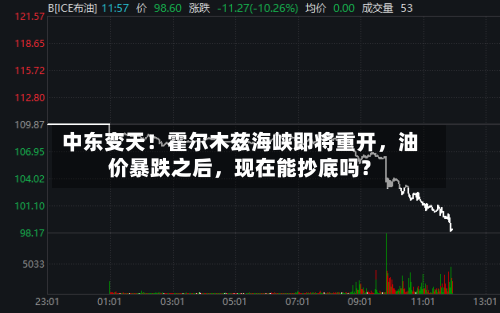 中东变天！霍尔木兹海峡即将重开	，油价暴跌之后，现在能抄底吗？-第3张图片