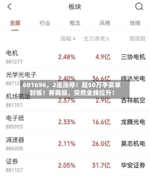 601696，2连涨停！超50万手买单封板！券商股，突然全线拉升！