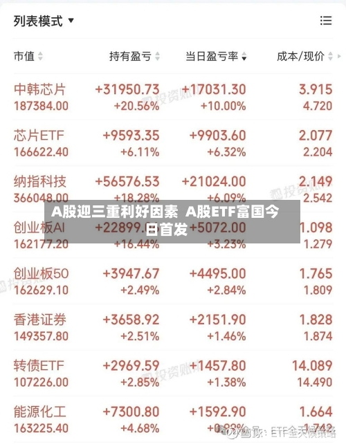 A股迎三重利好因素 A股ETF富国今日首发-第2张图片