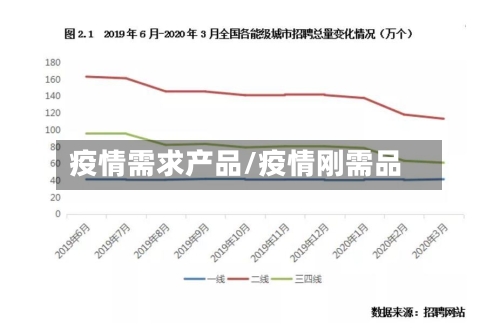 疫情需求产品/疫情刚需品