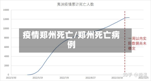 疫情郑州死亡/郑州死亡病例