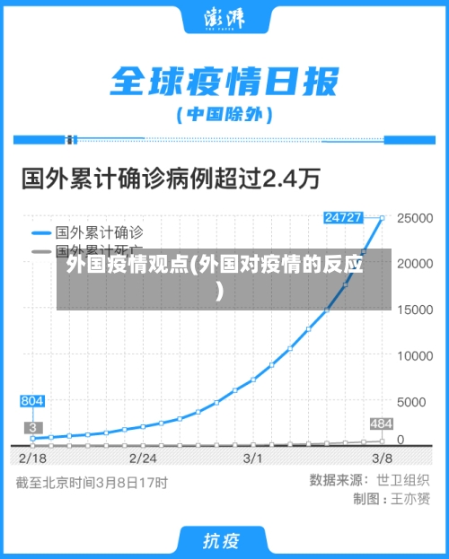 外国疫情观点(外国对疫情的反应)