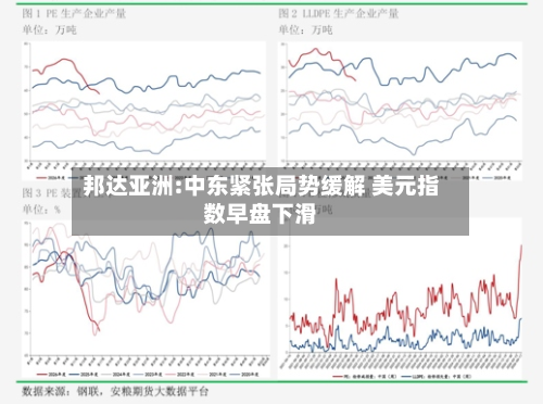 邦达亚洲:中东紧张局势缓解 美元指数早盘下滑-第2张图片