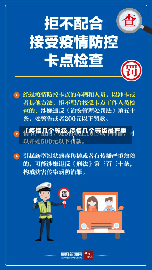 【疫情几个等级,疫情几个等级最严重】