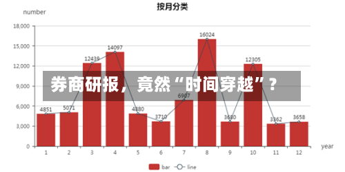 券商研报，竟然“时间穿越”？