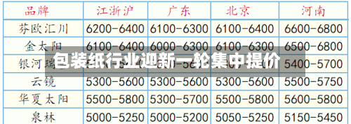 包装纸行业迎新一轮集中提价