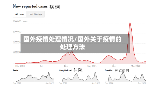 国外疫情处理情况/国外关于疫情的处理方法