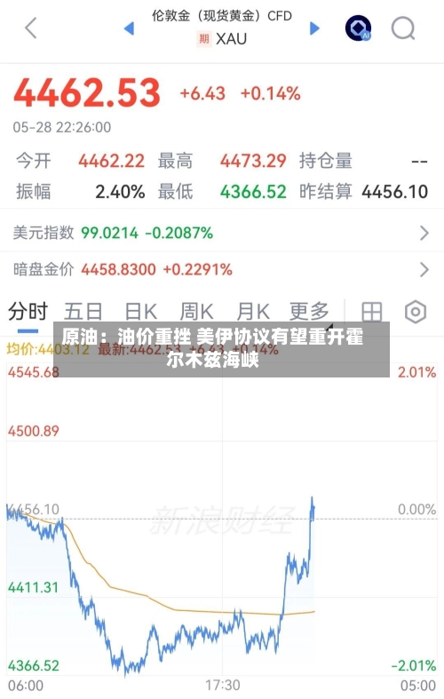 原油:油价重挫 美伊协议有望重开霍尔木兹海峡-第3张图片