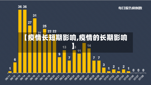 【疫情长短期影响,疫情的长期影响】