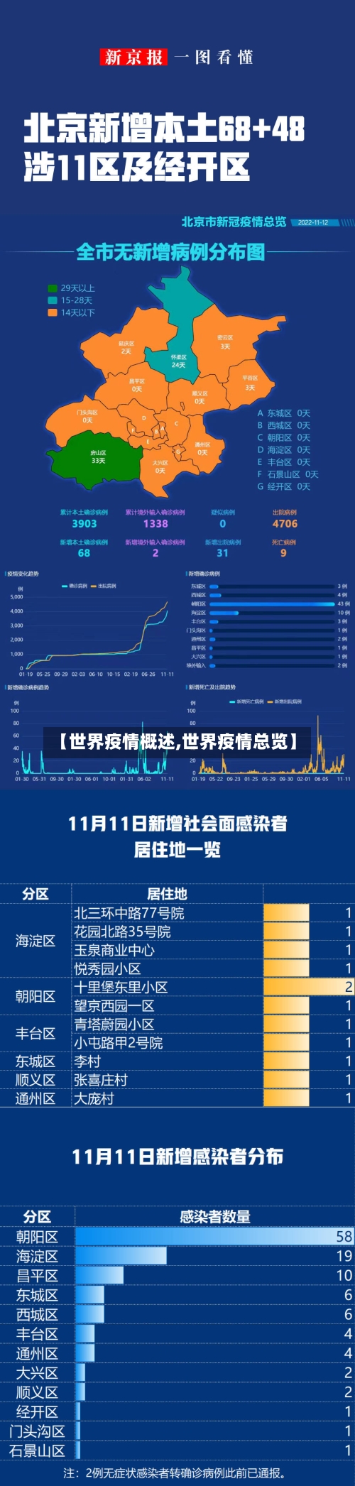 【世界疫情概述,世界疫情总览】