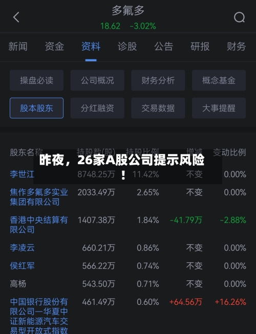 昨夜，26家A股公司提示风险！