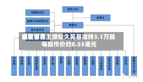 森松世界遭董事会主席松久晃基减持3.1万股 每股作价约8.55港元