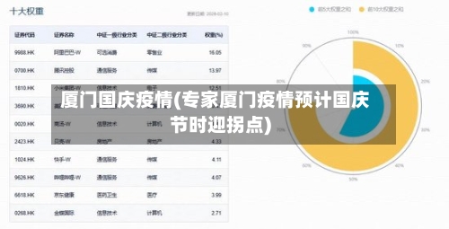 厦门国庆疫情(专家厦门疫情预计国庆节时迎拐点)-第2张图片