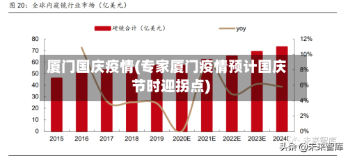 厦门国庆疫情(专家厦门疫情预计国庆节时迎拐点)