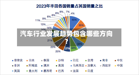 汽车行业发展趋势包含哪些方向？