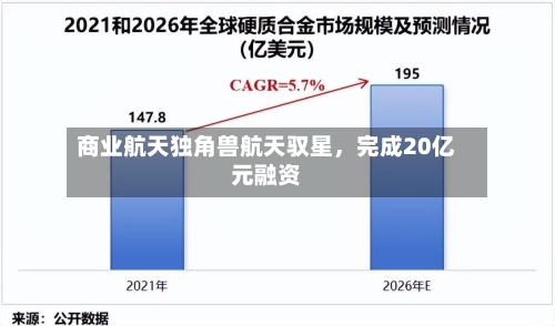 商业航天独角兽航天驭星	，完成20亿元融资-第3张图片
