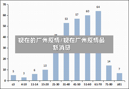 现在的广州疫情/现在广州疫情最新消息
