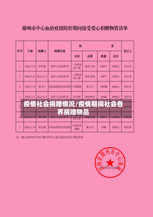 疫情社会捐赠情况/疫情期间社会各界捐赠物品