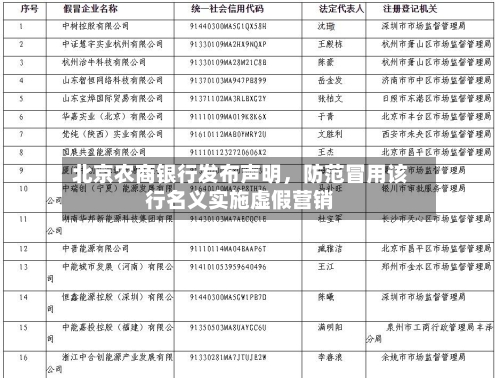 北京农商银行发布声明，防范冒用该行名义实施虚假营销-第3张图片