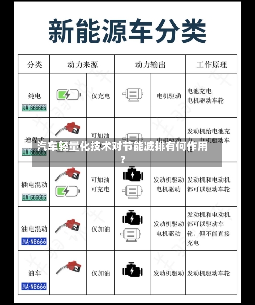 汽车轻量化技术对节能减排有何作用？