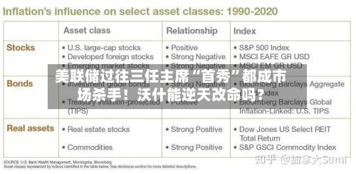 美联储过往三任主席“首秀”都成市场杀手！沃什能逆天改命吗？-第3张图片