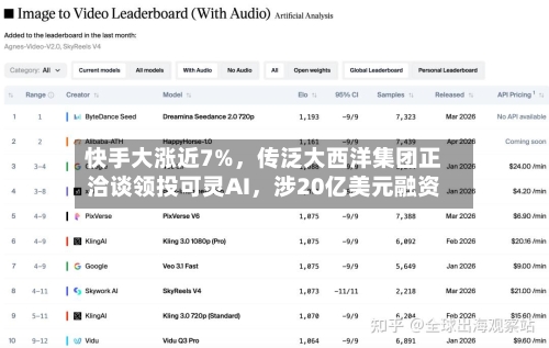 快手大涨近7%，传泛大西洋集团正洽谈领投可灵AI	，涉20亿美元融资-第3张图片