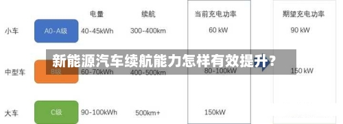 新能源汽车续航能力怎样有效提升？