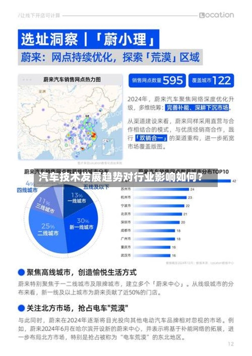 汽车技术发展趋势对行业影响如何?-第2张图片