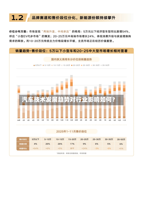 汽车技术发展趋势对行业影响如何?-第3张图片
