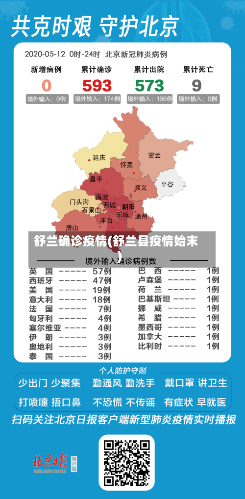 舒兰确诊疫情(舒兰县疫情始末)