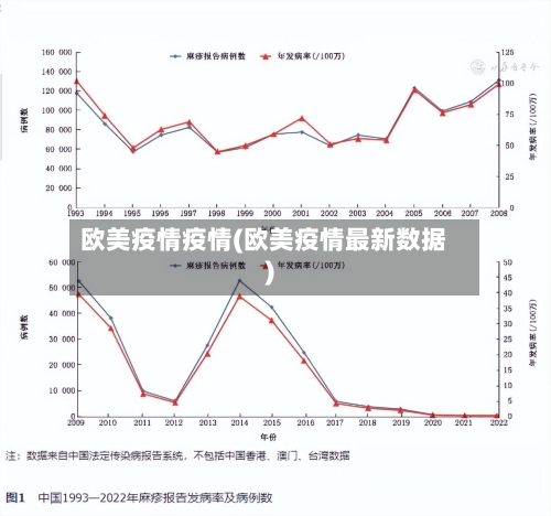 欧美疫情疫情(欧美疫情最新数据)