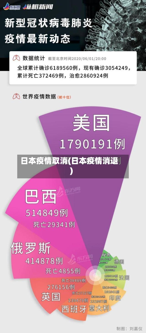 日本疫情取消(日本疫情消退)
