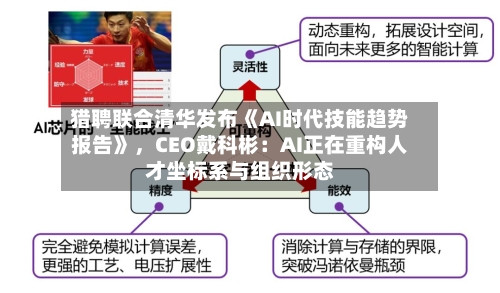 猎聘联合清华发布《AI时代技能趋势报告》，CEO戴科彬：AI正在重构人才坐标系与组织形态-第2张图片