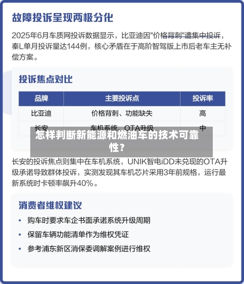 怎样判断新能源和燃油车的技术可靠性？